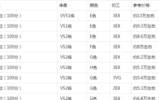 一克拉钻石多少钱人民币,一克拉钻石等于多少人民币