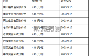 现在黄金回收价格多少钱一克?(2023年9月15日)