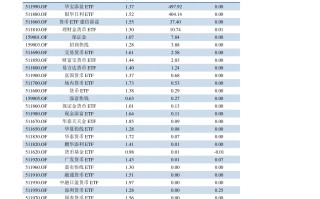 黄金回收价格2022年4月份查询黄金回收价格2022年4月份