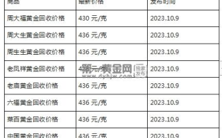 现在黄金回收价格多少钱一克?(2023年10月9日)