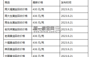 现在黄金回收价格多少钱一克?(2023年9月21日)