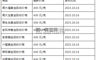 现在黄金回收价格多少钱一克?(2023年10月16日)