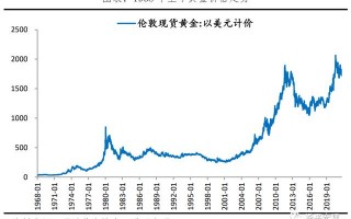 金条价格今天价格查询黄金下半年走势分析