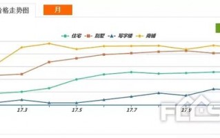 豪杰翡翠湾楼栋分布图,豪杰翡翠湾价格