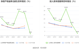 包含力量钻石股票历史交易数据的词条