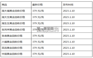 现在黄金回收价格多少钱一克?(2023年1月10日)