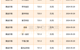 今天黄金多少钱一克回收黄金多少钱一克回收