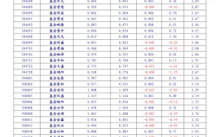 老凤祥黄金回收价格查询,黄金回收价格查询今日