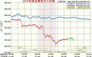 今日黄金价格表贵金属价格实时行情