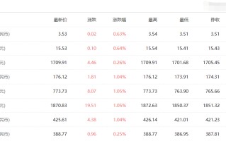 今日黄金价格查询2020年八月十四黄金回收价格查询今日2020813