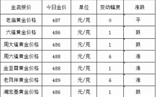 十大名牌珠宝排名中国黄金排行前十位