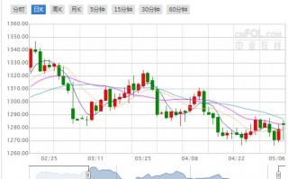 黄金价格分析走势老凤祥今日黄金价格