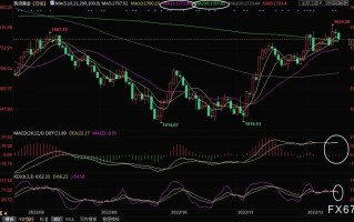 现货黄金交易策略：金价受鹰派美联储决议打压，多头还有机会吗？