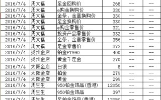 今天市场黄金价格多少钱一克,今天市场黄金价格多少一克