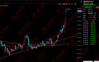 黄金行情金投网最新黄金行情 金投网