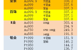 9999黄金价格今天多少一克回收,99999黄金价格今天多少一克回收