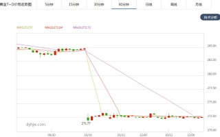 黄金今天交易价1克多少钱?,黄金价格今天多少一克买入