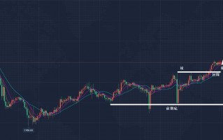 黄金趋势分析最新黄金走势分析最新消息