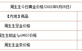 老庙黄金价格今天多少一克老庙黄金价格多少钱一克