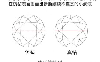 鉴定钻石真假可以用尖锐物品吗,鉴定钻石真假