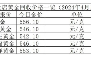 预计2022年黄金多少钱一克2022年黄金多少钱一克市场价