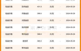 现在黄金的价格2023,现在黄金的价格