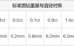 净度i的钻石怎么样,钻石颜色ij净度si100分