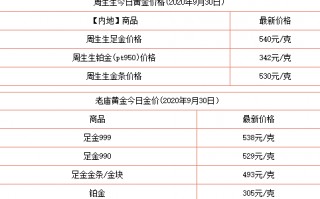 黄金2021年每月价格表及图片,黄金2021年价格一览表