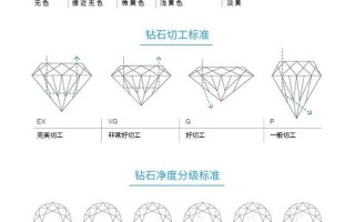 钻石4c标准哪个最重要的简单介绍