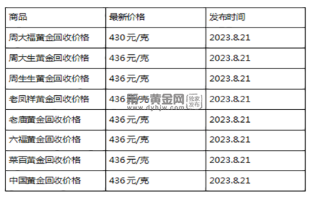 现在黄金回收价格多少钱一克?(2023年8月21日)