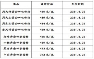 3d黄金回收价格多少钱一克的简单介绍