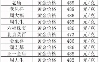 黄金现在多少钱一克2021年回收,黄金现在多少钱一克2021年回收