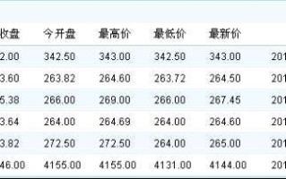 今天的黄金首饰价格今天的黄金首饰价格表