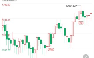 黄金价格查询今日回收,黄金价格查询今日