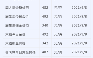 上海老庙黄金今日金价,上海老庙黄金今日金价多少一克