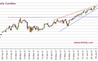 关于正规的黄金原油期货交易平台的信息