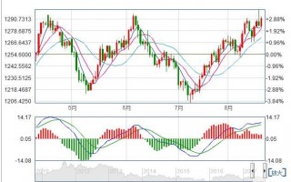 今日回收黄金价格最新价,老凤祥今日黄金价格查询