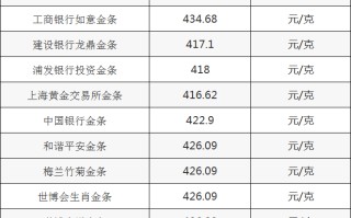 回收黄金今日价格表回收黄金今日价格表最新