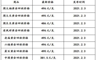 郑州市今日黄金回收价格多少一克查询郑州今日黄金回收价格多少一克查询