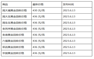 现在黄金回收价格多少钱一克?(2023年6月13日)