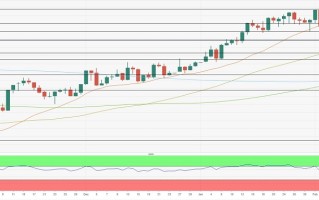 黄金多头大溃败！分析师：若失守这些支撑 金价恐再大跌向1800美元