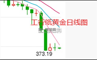 工行纸黄金价格实时走势,工行纸黄金价格走势图