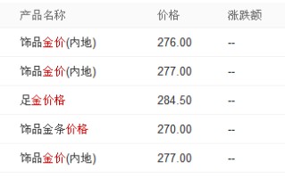 黄金价格今日最新9999黄金价格今日最新9999周大福