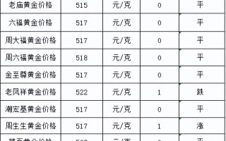 现在黄金多少钱一克2021年5月1月4号黄金价格