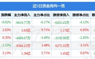 赤峰黄金赤峰黄金股票行情