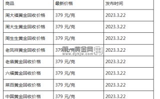 现在黄金回收价格多少钱一克?(2023年3月22日)