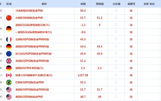 CWG资讯：美国通胀回落美元上周五小幅下跌政治不确定性抵消了对通胀放缓的乐观情绪黄金冲高后回落整理