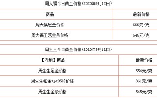 今天黄金多少钱一克回收今天黄金多少钱一克