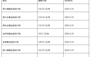 现在黄金回收价格多少钱一克?(2024年5月30日)