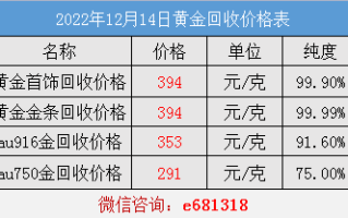 老凤祥黄金价格今天多少一克,老凤祥黄金价格今天多少一克2021